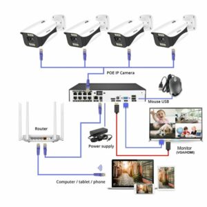 Vanjske kamere za video nadzor